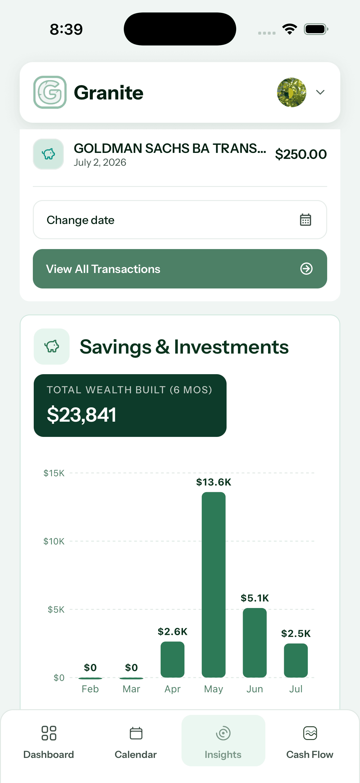 Granite Insights savings and investments six-month chart